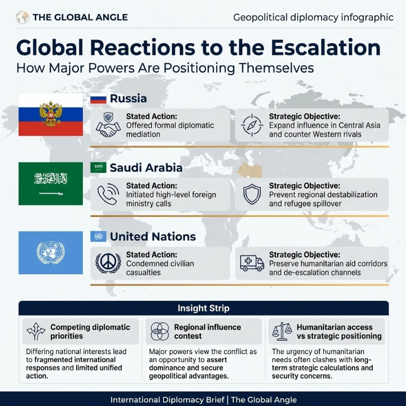 Pakistan Afghanistan war Global Reaction