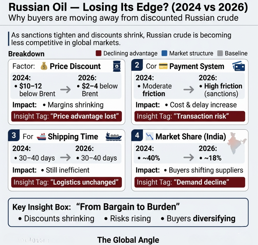 India Russia Oil Replacement