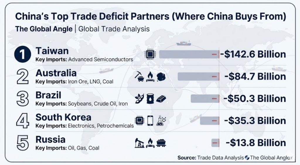 China Trade Surplus 2026 Breakdown