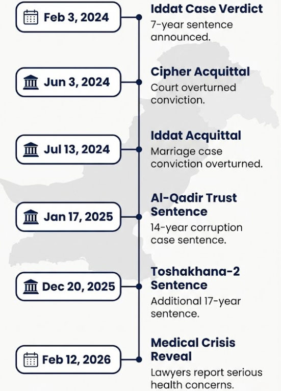 Imran Khan Jail Update 2026