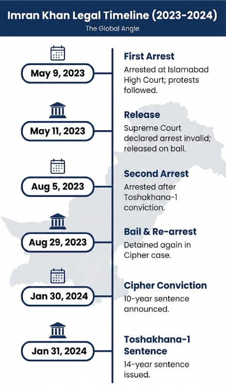 Imran Khan Jail Update 2026