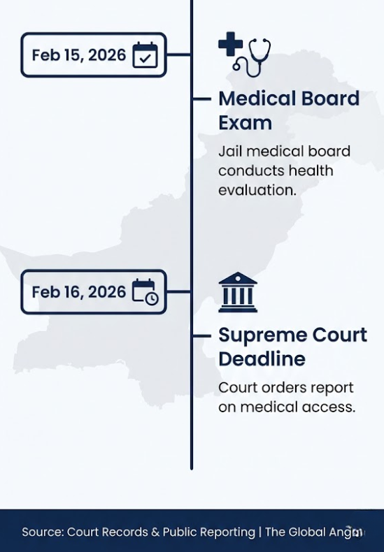 Imran Khan Jail Update 2026