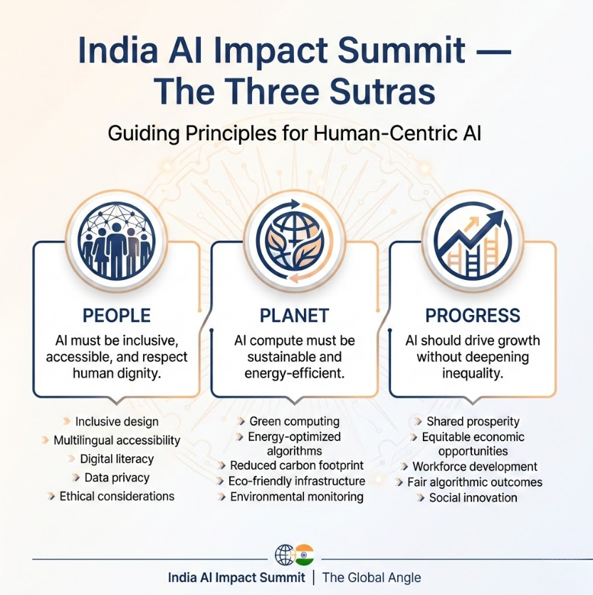 India AI Impact Summit 2026, 3 Sutras and 7 Chakras