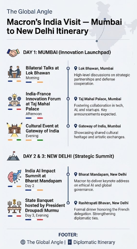 French President Macron India visit 2026 agenda