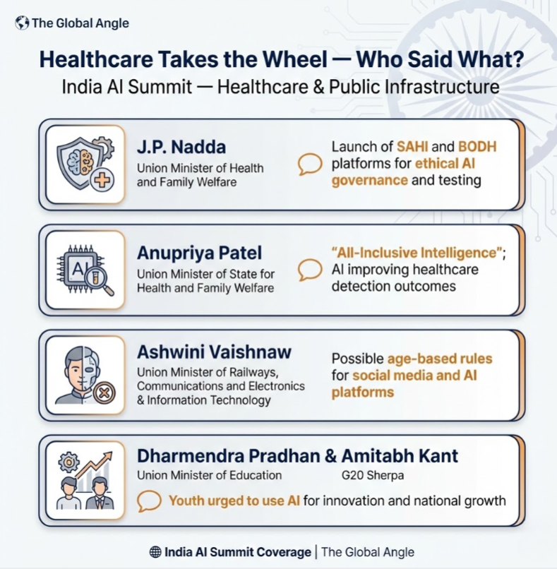 India AI Impact Summit Day 2 Summary