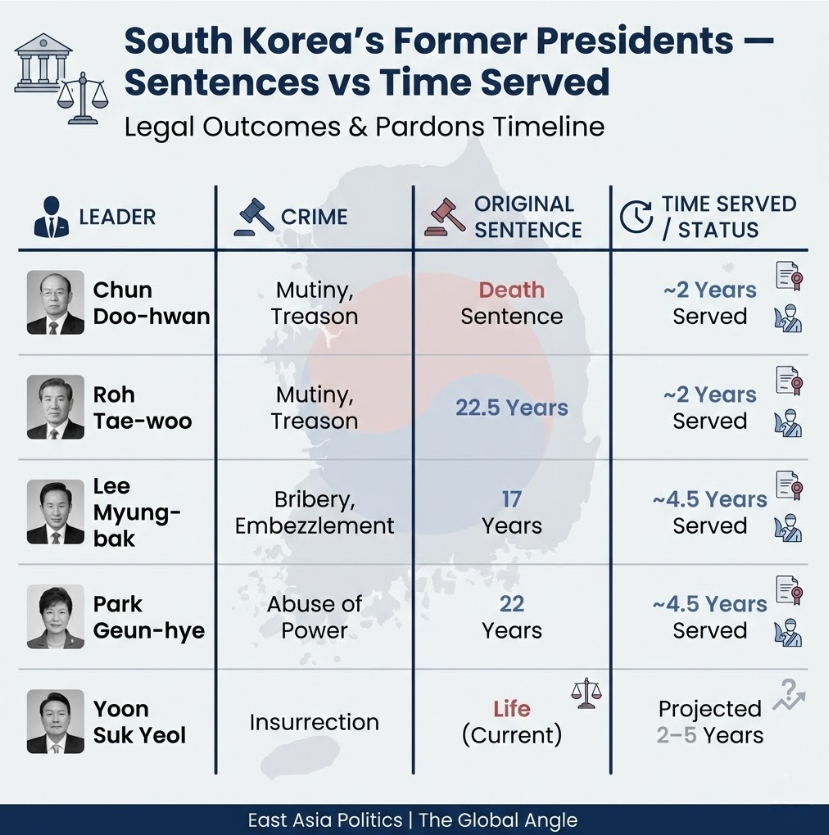 Yoon Suk Yeol life sentence