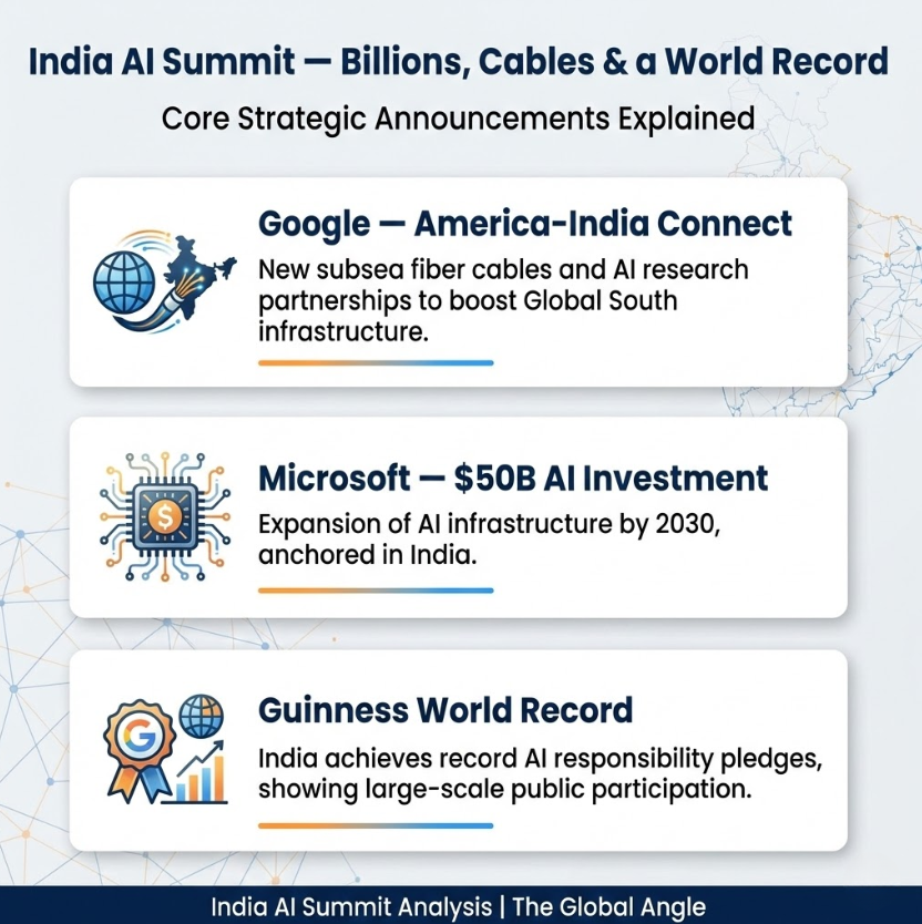 The Core Analysis: Billions, Cables, and a World Record