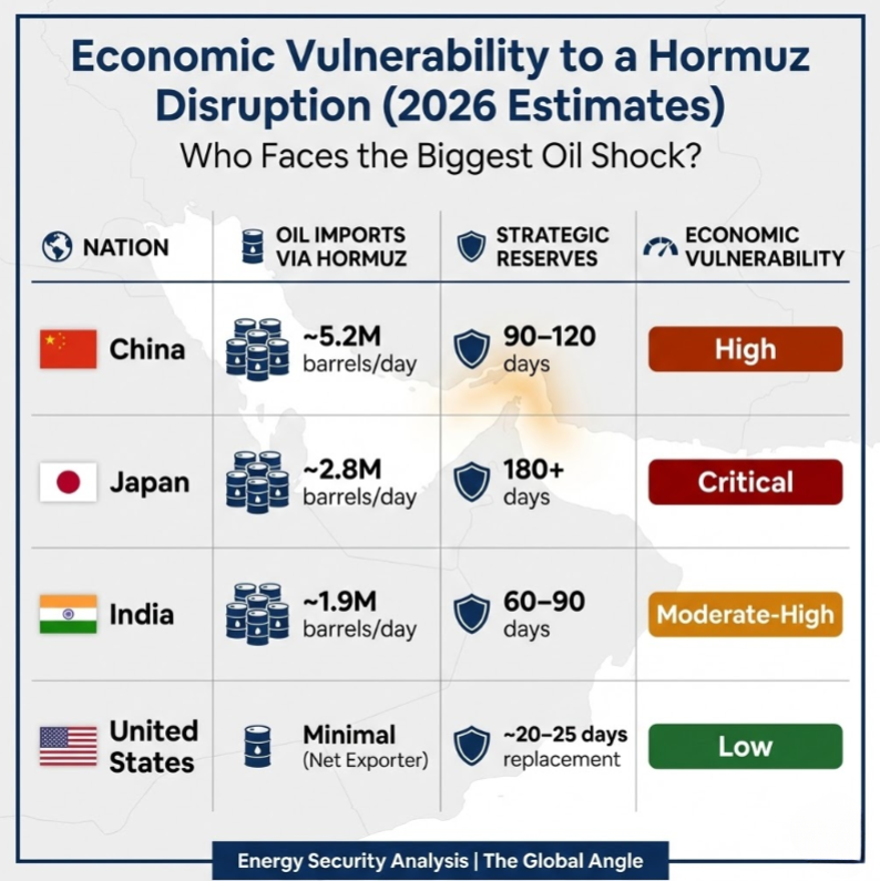 US Iran conflict oil prices impact