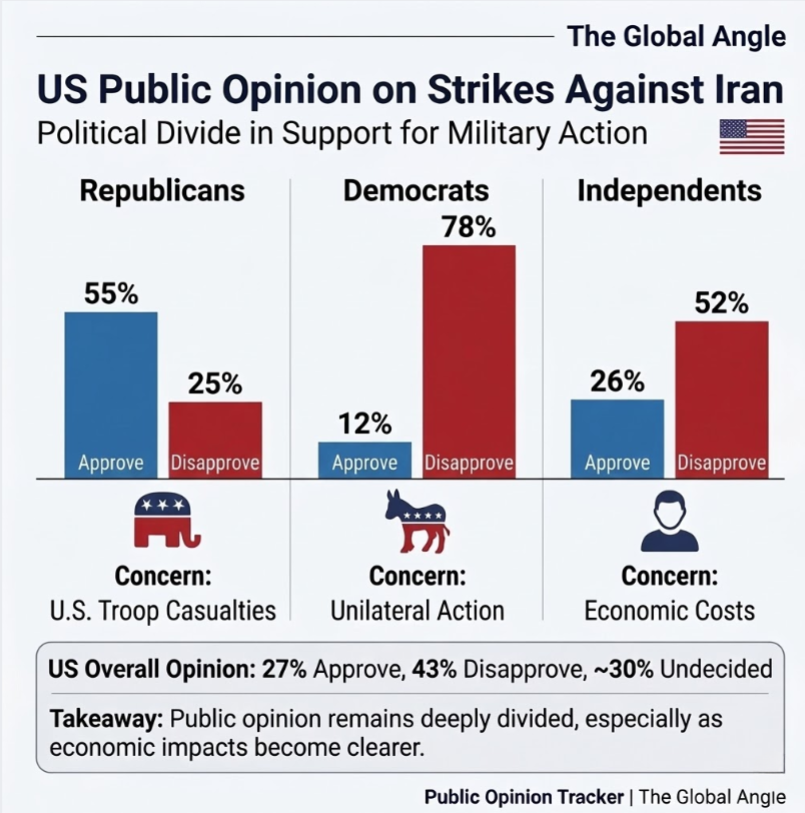 US public opinion Iran war 2026: US Public Opinion by Political Affiliation