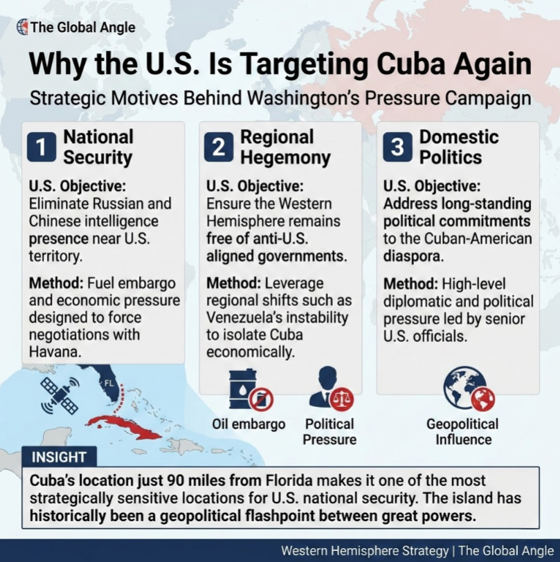 why does Trump want Cuba American Objective