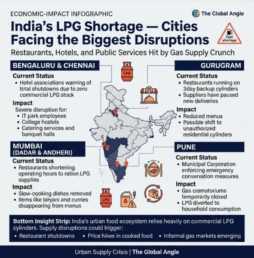 LPG Shortage in India, Mumbai,  Bengluru, Gurugram