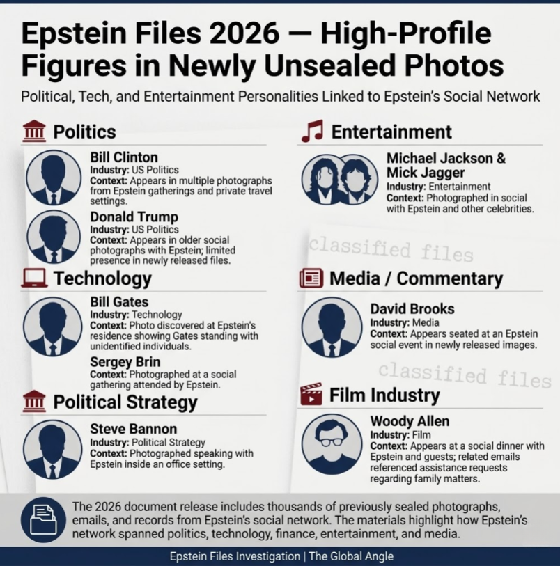In Epstein Files Which Big Personalities' Photos Have Been Released?
