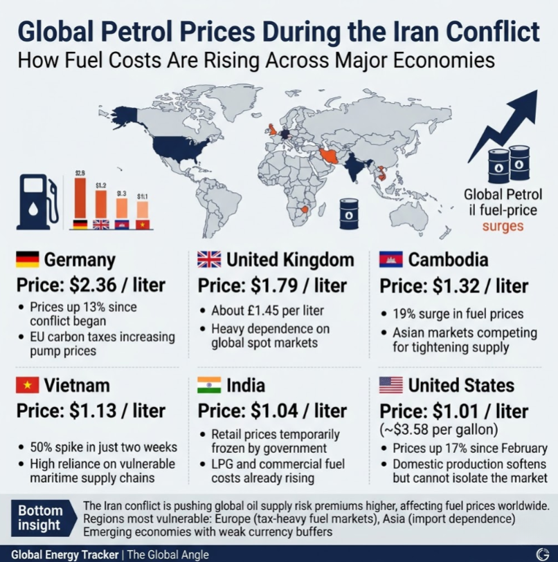 Global Petrol Prices