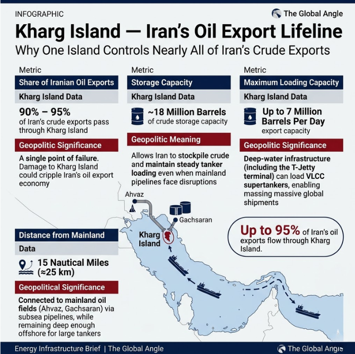 What is Kharg Island?