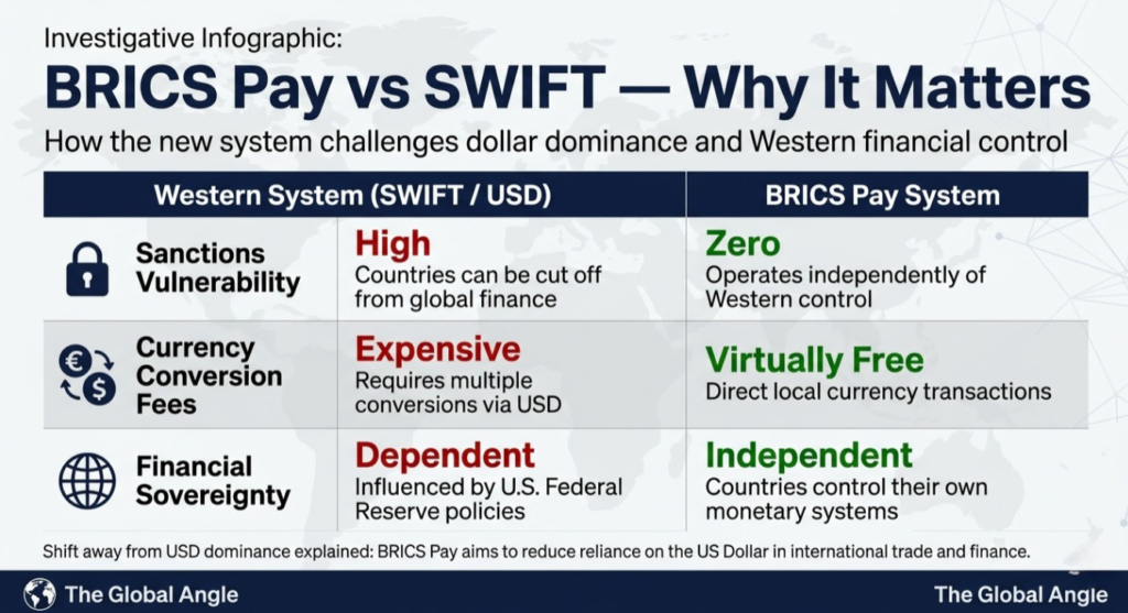 SWIFT vs BRICS Pay
