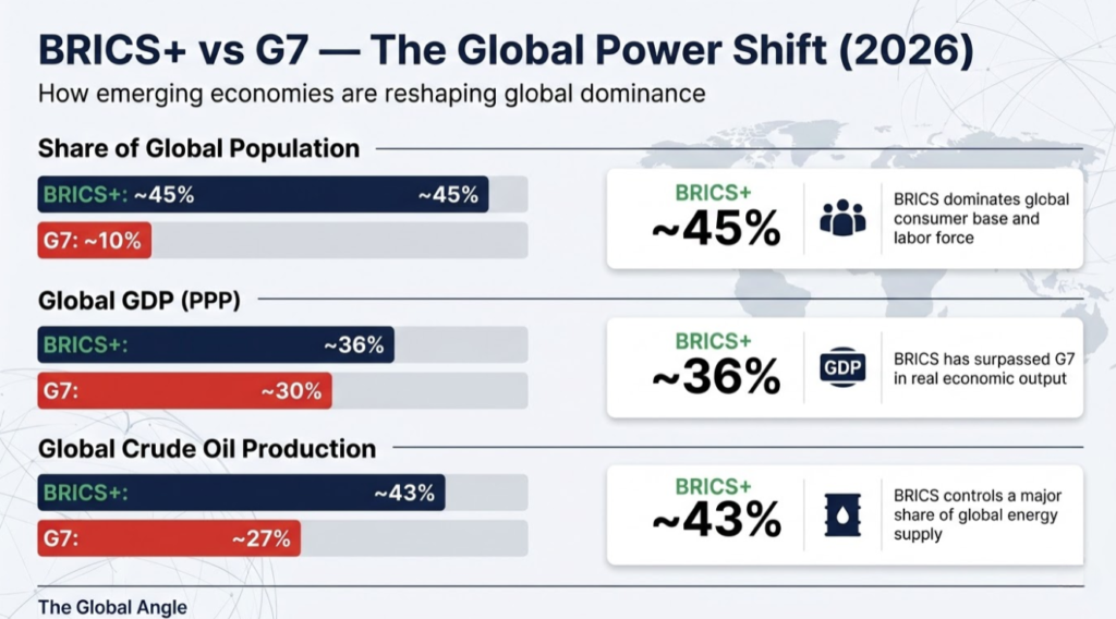 BRICS+ vs. The G7