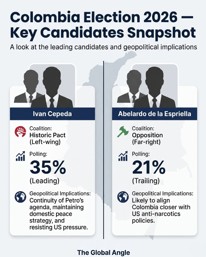 The 2026 Colombian Presidential Election