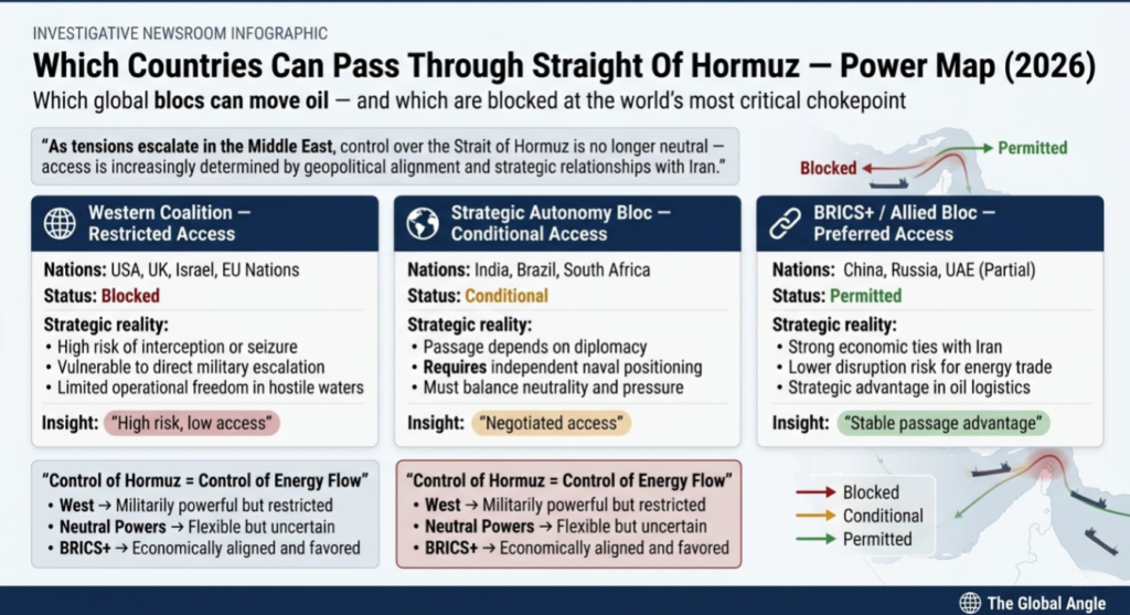 which countries can pass through Strait of Hormuz