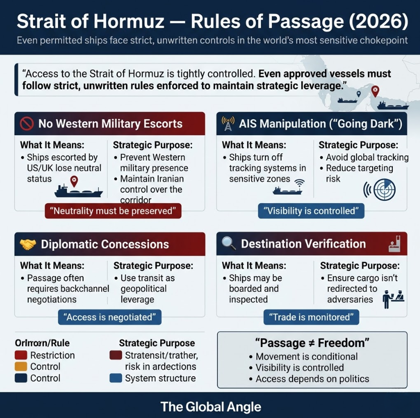 Rules For pass through Strait of Hormuz