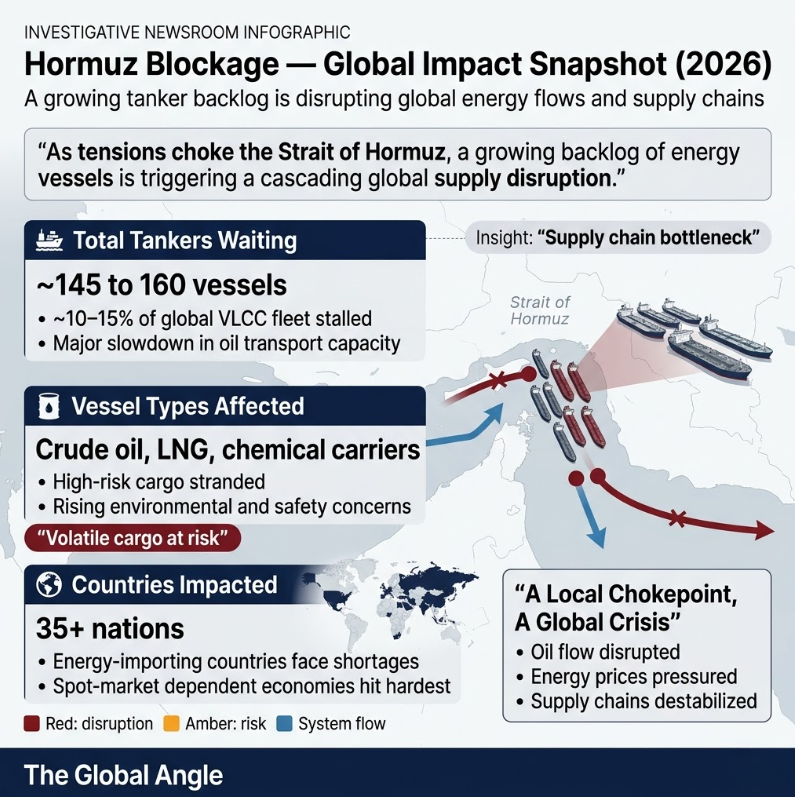 How Many Tankers and Countries Are Waiting to Pass through straight of hormuz