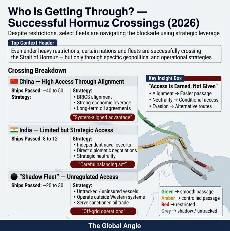 How Many Ships Have Passed Till Date From Straight Of Hormuz