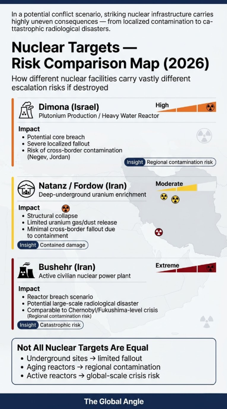 Iran Nuclear Infrastructure