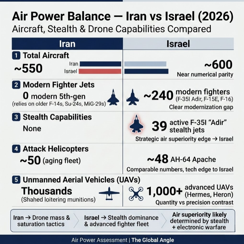 Iran vs Israel military power comparison 2026 AIR