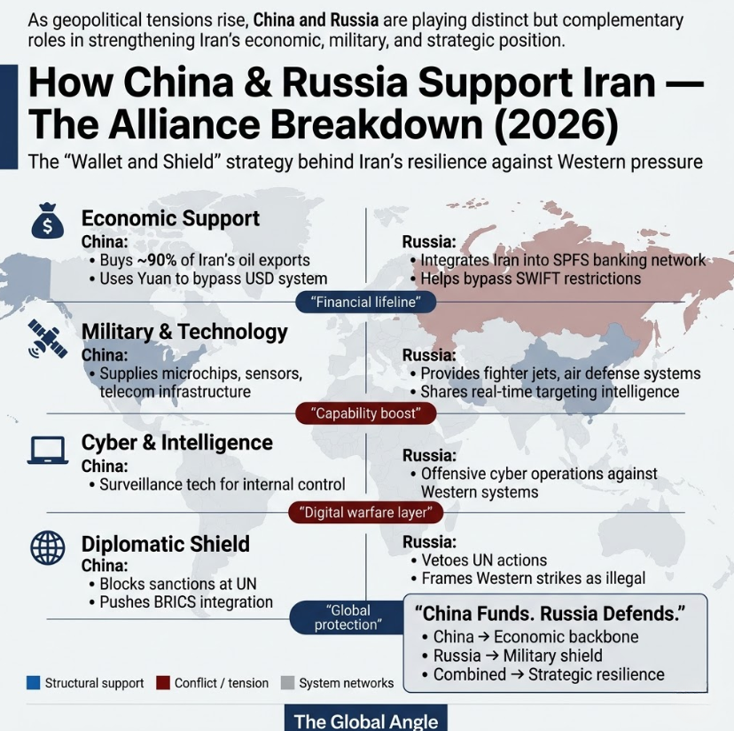 How Russia and China Are Supporting Iran