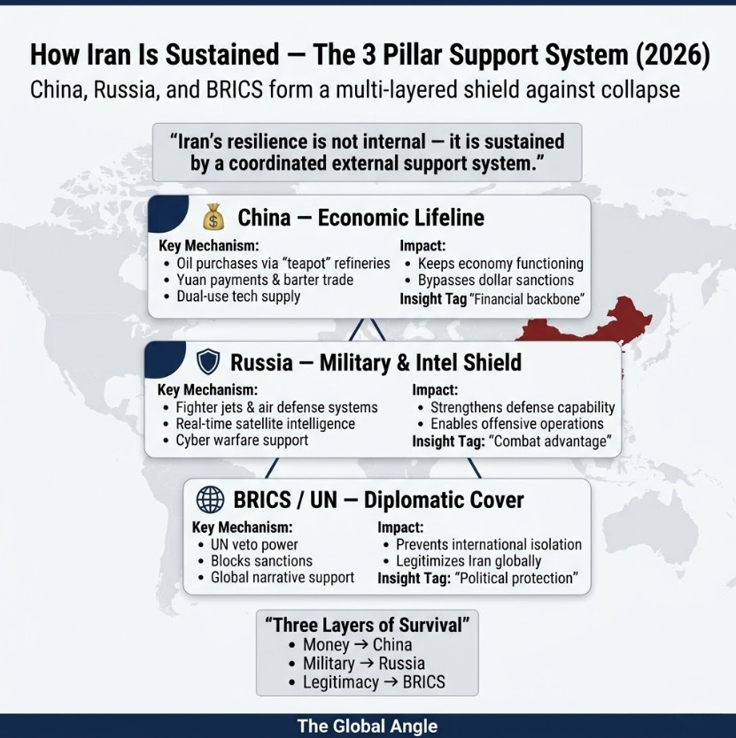 How Russia, China and BRICS Are Helping Iran