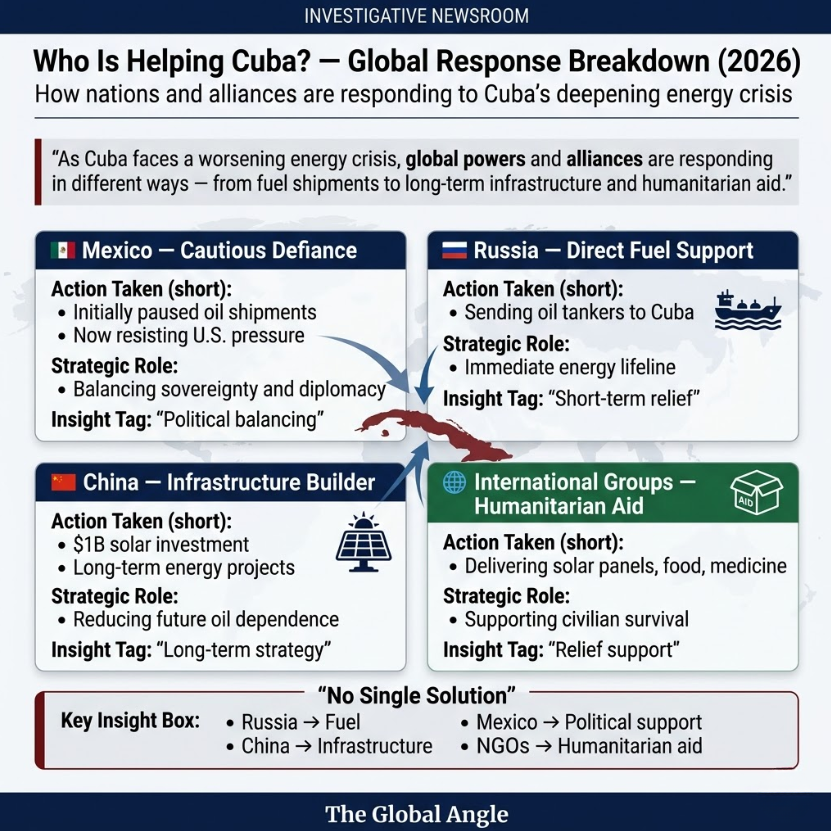 The International Stance on the Cuba Crisis