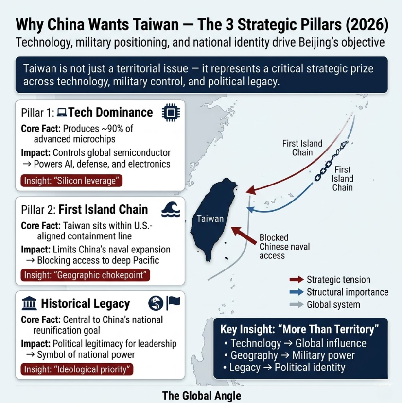 Why Does China Want Taiwan?
