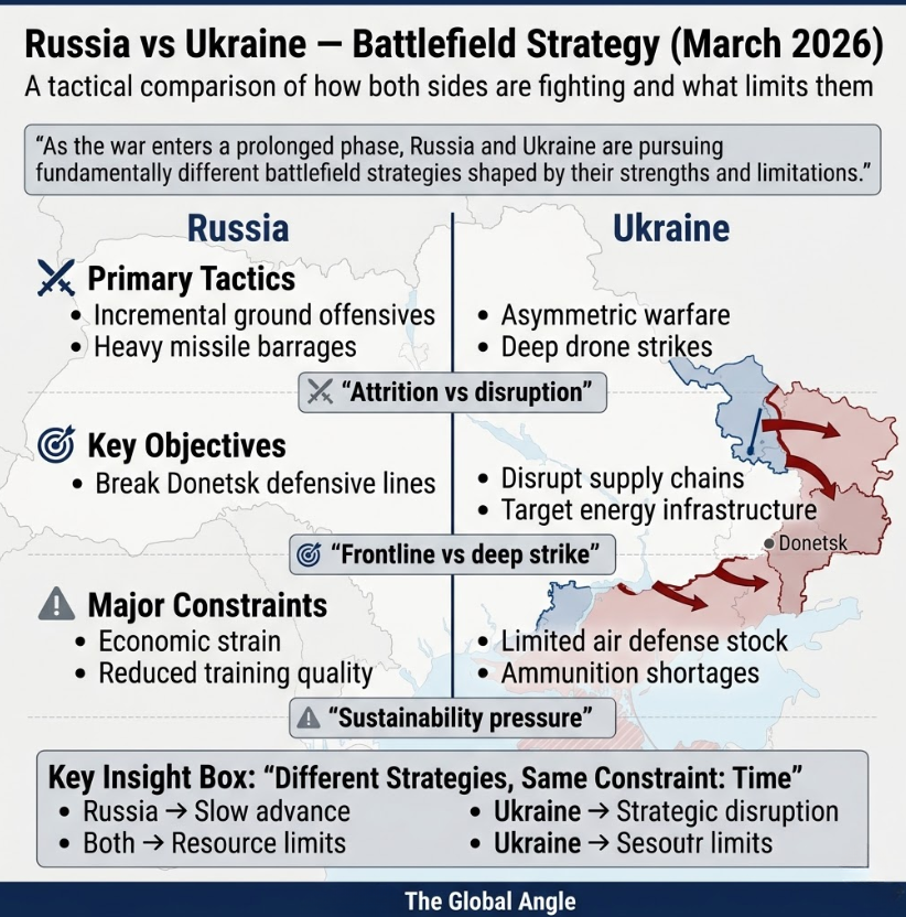 Russia Ukraine War Tactical Overview (March 2026)