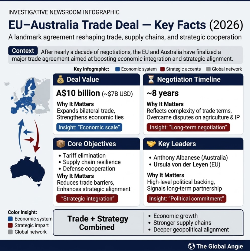 EU Australia Free Trade Agreement Fundamentals