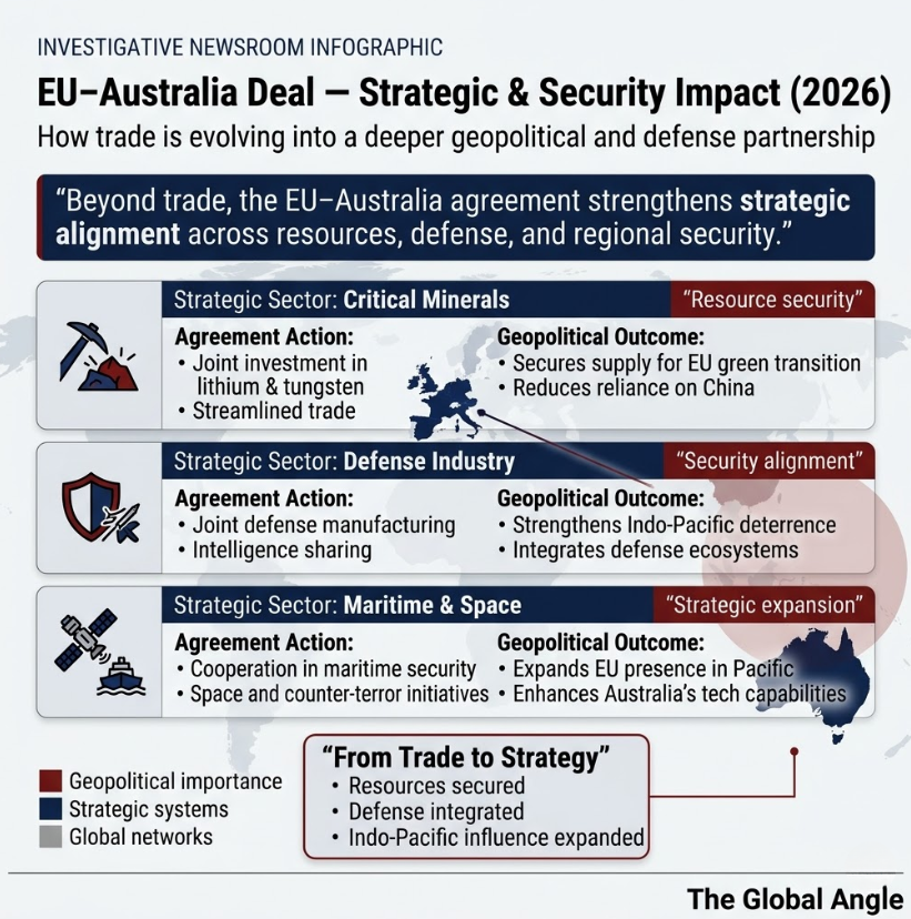 EU Australia Free Trade Agreement Strategic and Security Dimensions