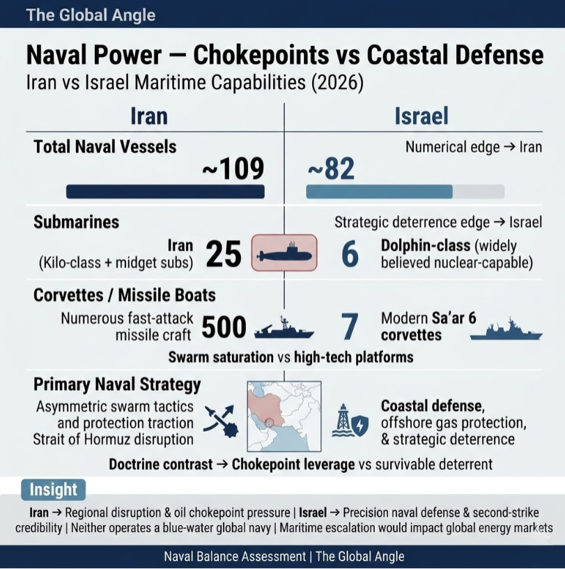 Iran vs Israel military power comparison 2026 Navy