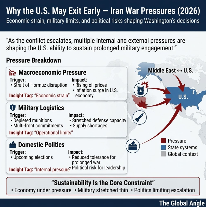 Pressures Forcing a U.S. Early Exit From Iran War