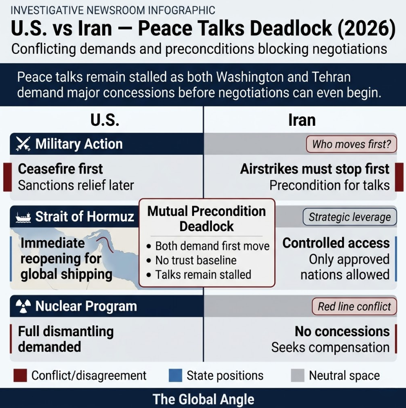 Iran's Demands For Peace Talks