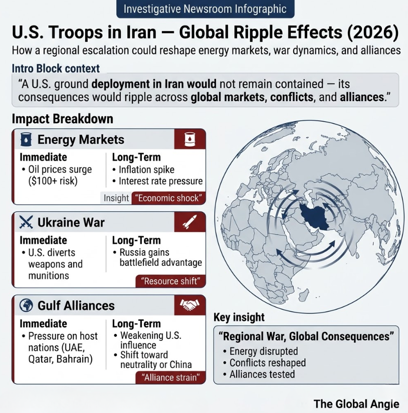 The Global Ripple Effects of U.S. Troop Deployment In Iran