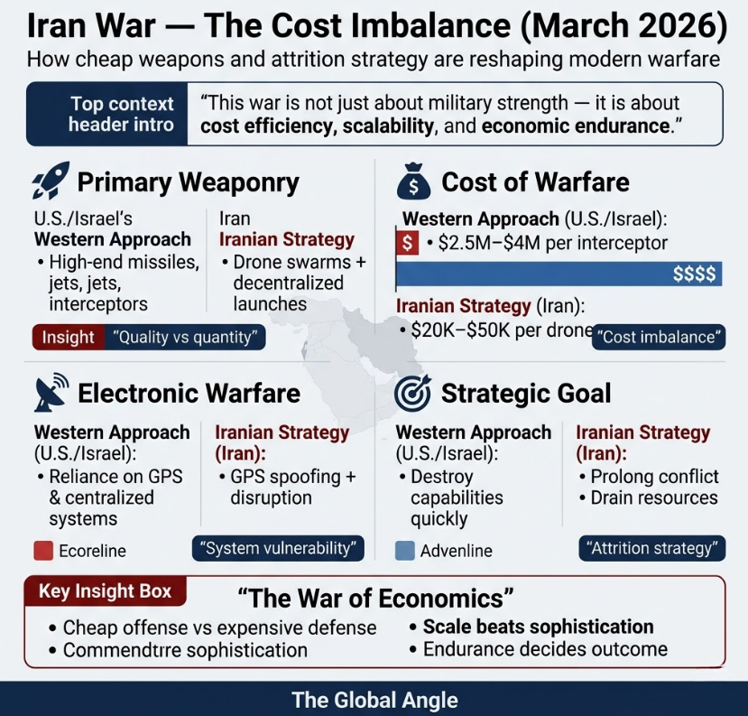 The Tactical & Economic Imbalance Of Iran War (March 2026)