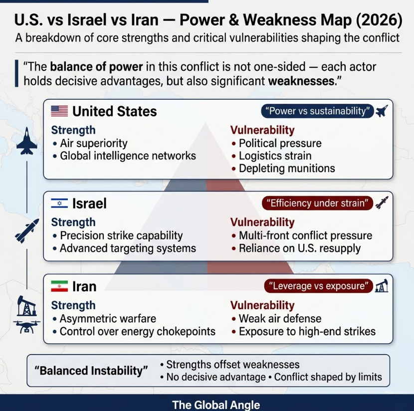 U.S Israel Iran Strategic Positions and Vulnerabilities