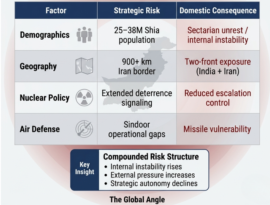 Saudi-Pakistan Defense Pact Regional Impact Assessment Matrix