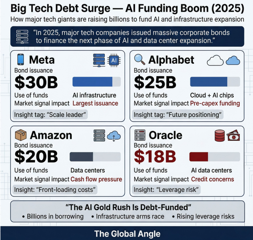 2025 Major Corporate Bond Issuances