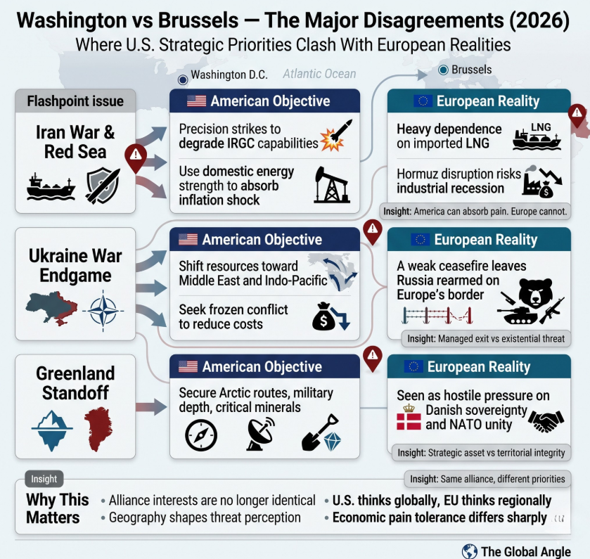 U.S. and Europe Major Disagreements