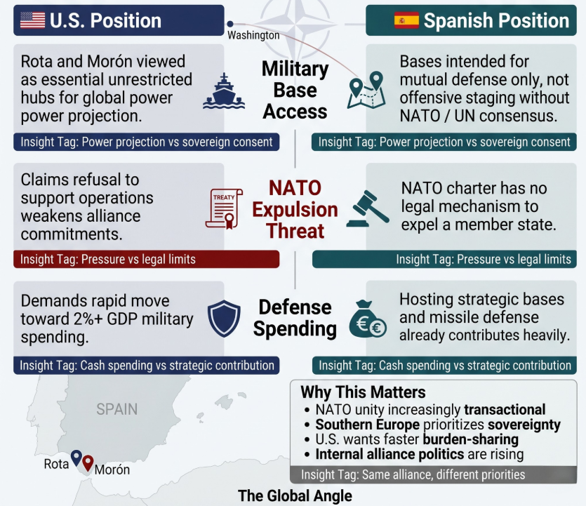U.S. Demands vs. Spanish Reality