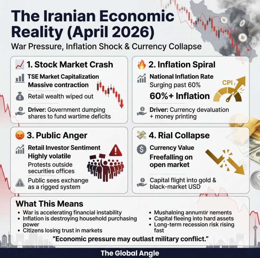 The Iranian Economic Reality (April 2026)