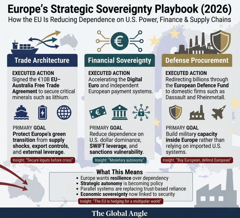 U.S vs Europe
