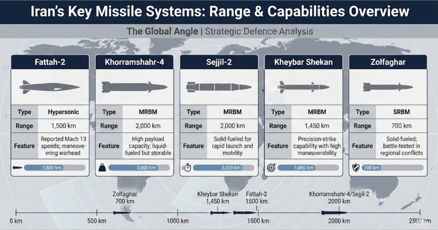 Evaluating Iran Military Power 2026: Asymmetric Warfare and Ballistic Might